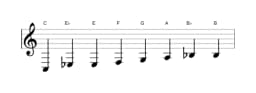 Bladmuziek van de C Kafi raga toonladder in drie octaven (3)