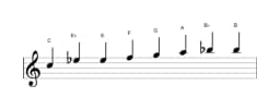 Bladmuziek van de C Kafi raga toonladder in drie octaven (5)