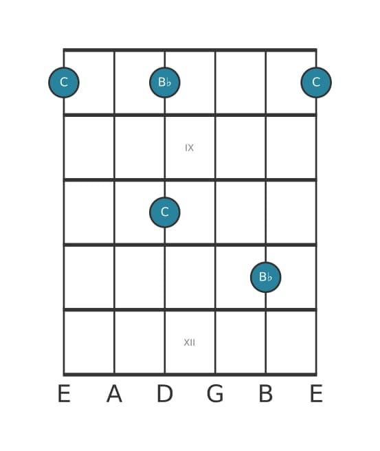 Gitaar intervaldiagram voor Klein septiem in positie 7