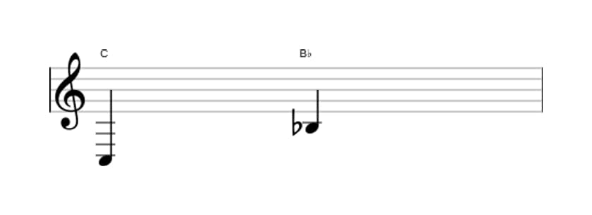 Bladmuziek van het Klein septiem interval in drie octaven (3)