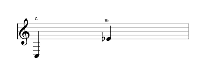 Bladmuziek van het Kleine decime interval in drie octaven (3)