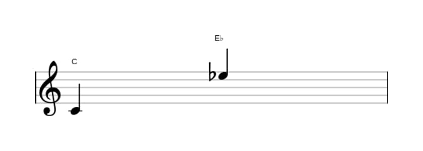 Bladmuziek van het Kleine decime interval in drie octaven (4)