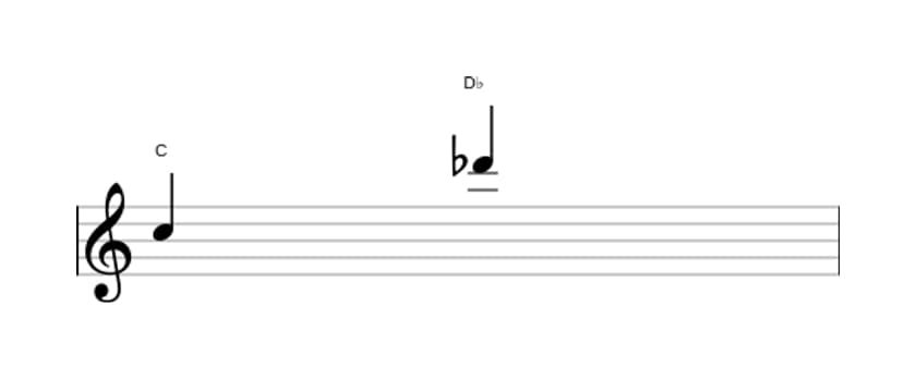 Bladmuziek van het Kleine none interval in drie octaven (5)