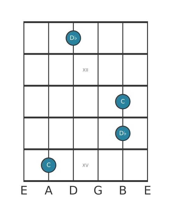 Gitaar intervaldiagram voor Kleine secunde in positie 10