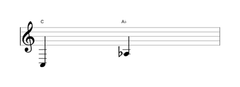 Bladmuziek van het Kleine sext interval in drie octaven (3)