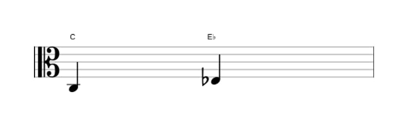 Bladmuziek van het Kleine terts interval in drie octaven (3)
