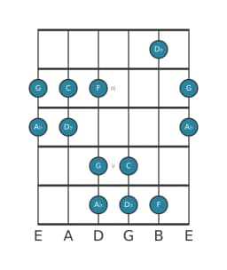 Gitaar toonladder voor C Kumoijoshi in positie 1
