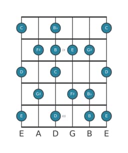 Gitaar toonladder voor C Leidend hele toons in positie 7