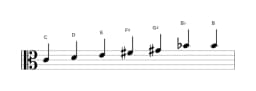 Bladmuziek van de C Leidend hele toons toonladder in drie octaven (4)