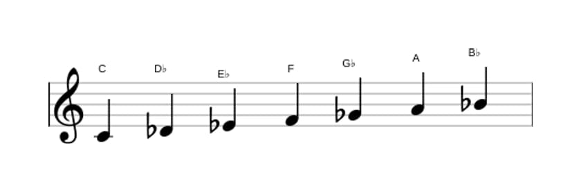 Bladmuziek van de C Lokrisch zes toonladder in drie octaven (4)