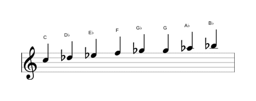 Bladmuziek van de C Lokrisch bebop toonladder in drie octaven (5)