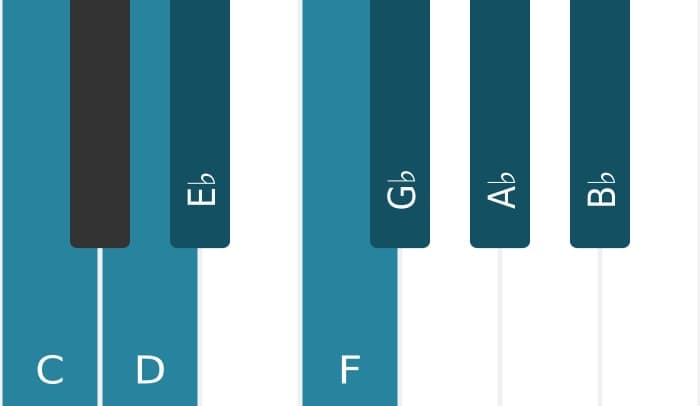 Piano toonladder voor C Lokrisch ♯2