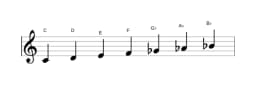 Bladmuziek van de C Lokrisch majeur toonladder in drie octaven (4)