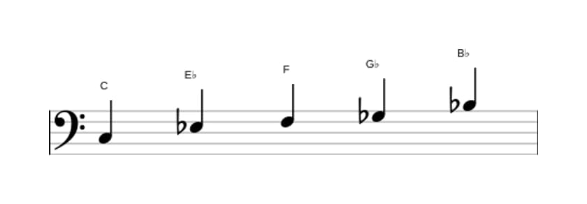 Bladmuziek van de C Lokrisch pentatonisch toonladder in drie octaven (3)