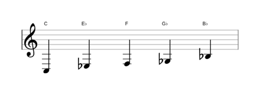 Bladmuziek van de C Lokrisch pentatonisch toonladder in drie octaven (3)