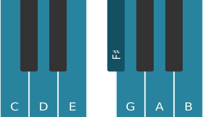 Piano toonladder voor C Lydisch