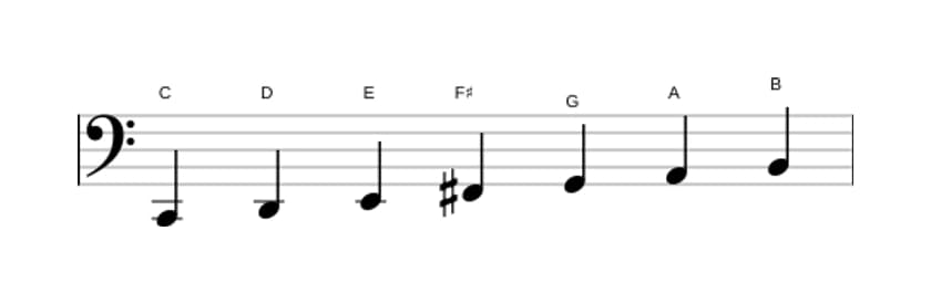 Bladmuziek van de C Lydisch toonladder in drie octaven (2)