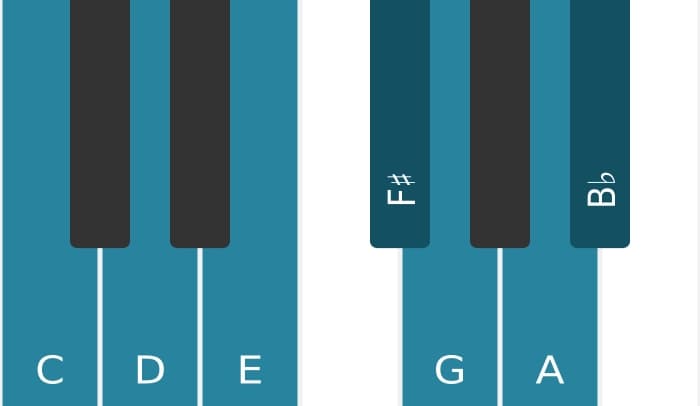Piano toonladder voor C Lydisch dominant