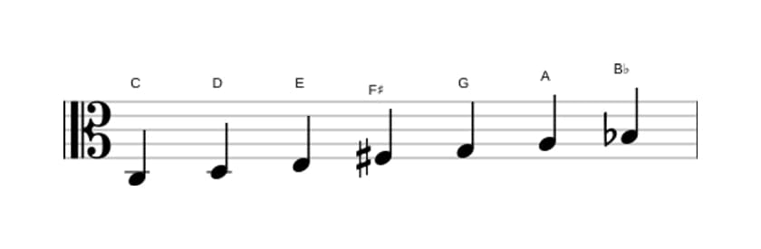 Bladmuziek van de C Lydisch dominant toonladder in drie octaven (3)