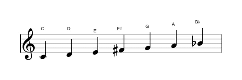 Bladmuziek van de C Lydisch dominant toonladder in drie octaven (4)