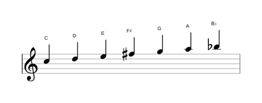 Bladmuziek van de C Lydisch dominant toonladder in drie octaven (5)