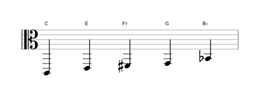 Bladmuziek van de C Lydisch dominant pentatonisch toonladder in drie octaven (2)
