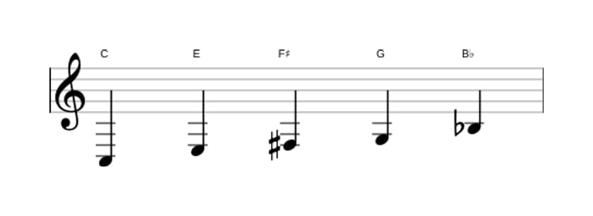Bladmuziek van de C Lydisch dominant pentatonisch toonladder in drie octaven (3)