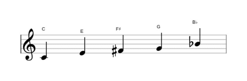 Bladmuziek van de C Lydisch dominant pentatonisch toonladder in drie octaven (4)