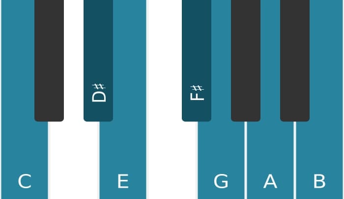 Piano toonladder voor C Lydisch kruis negen