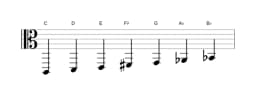 Bladmuziek van de C Lydisch mineur toonladder in drie octaven (2)