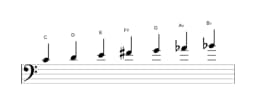 Bladmuziek van de C Lydisch mineur toonladder in drie octaven (4)