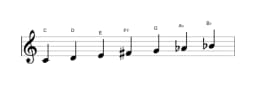Bladmuziek van de C Lydisch mineur toonladder in drie octaven (4)