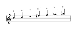 Bladmuziek van de C Lydisch mineur toonladder in drie octaven (5)