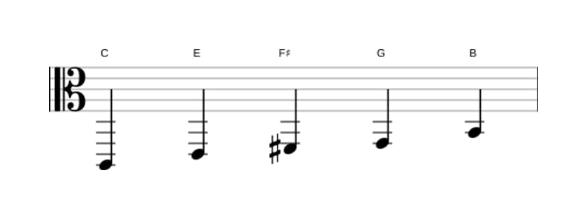 Bladmuziek van de C Lydisch pentatonisch toonladder in drie octaven (2)