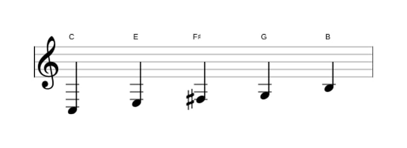 Bladmuziek van de C Lydisch pentatonisch toonladder in drie octaven (3)