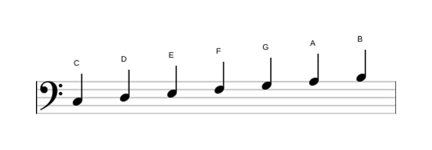 Bladmuziek van de C Majeur toonladder in drie octaven (3)