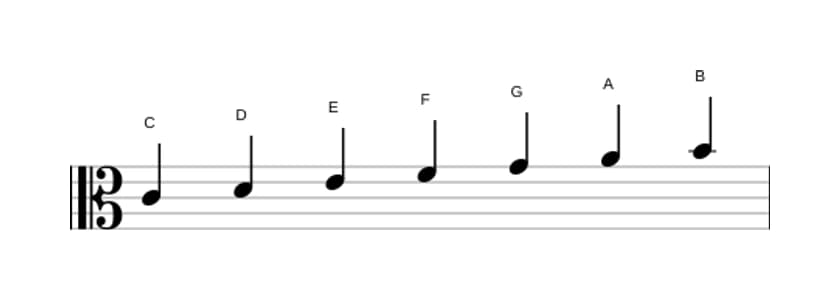 Bladmuziek van de C Majeur toonladder in drie octaven (4)