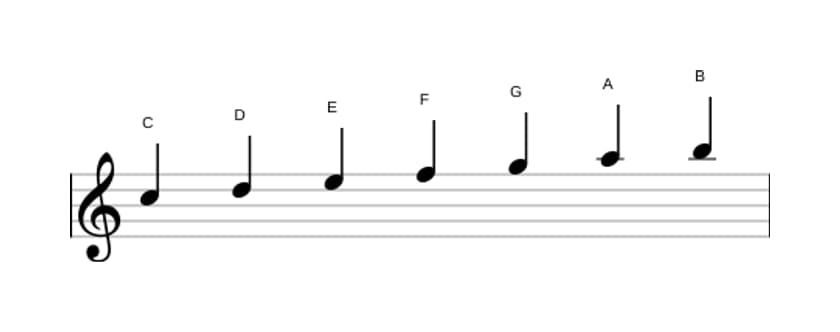Bladmuziek van de C Majeur toonladder in drie octaven (5)