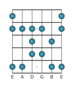 Gitaar toonladder voor C Majeur blues in positie 10
