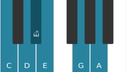 Piano toonladder voor C Majeur blues