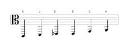 Bladmuziek van de C Majeur blues toonladder in drie octaven (2)
