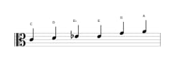 Bladmuziek van de C Majeur blues toonladder in drie octaven (4)