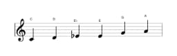 Bladmuziek van de C Majeur blues toonladder in drie octaven (4)