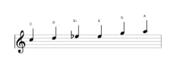 Bladmuziek van de C Majeur blues toonladder in drie octaven (5)