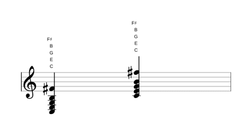 Bladmuziek van het C Majeur kruis vier akkoord in drie octaven (3)