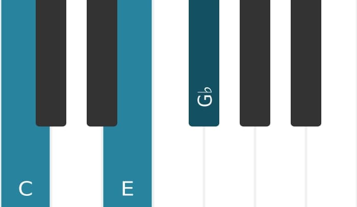 Piano-voicing van het C Majeur mol vijf akkoord - 0