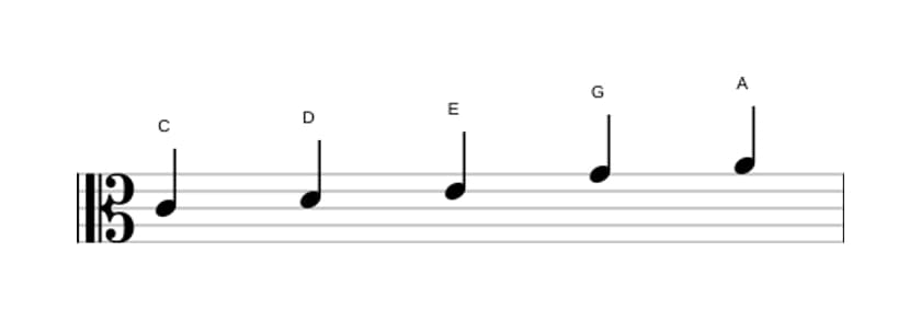 Bladmuziek van de C Majeur pentatonisch toonladder in drie octaven (4)