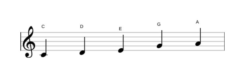 Bladmuziek van de C Majeur pentatonisch toonladder in drie octaven (4)