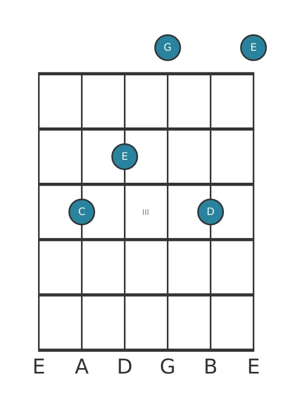 Gitaar-voicing #0 voor het C Majeur plus negen akkoord