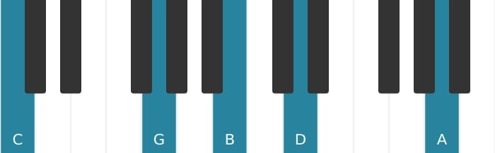 Piano-voicing van het C Majeur dertien akkoord - 1